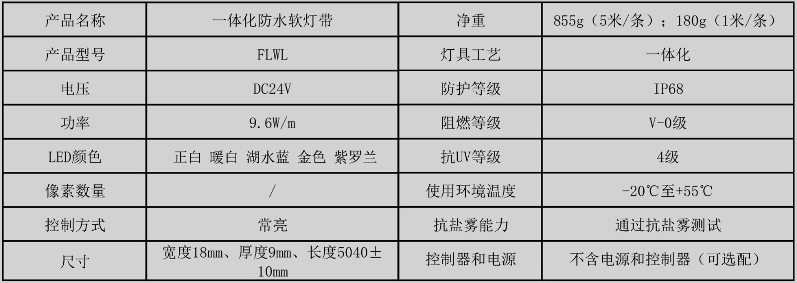 FLWL01 一體化防水軟燈帶（一體化防水透明軟燈帶）產品規格書（常亮 5米 120燈） （A-1).jpg